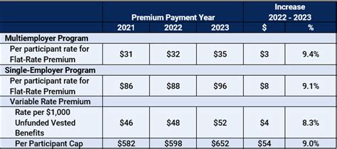 pbgc premium rates 2023