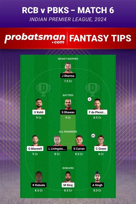 pbks vs rcb prediction