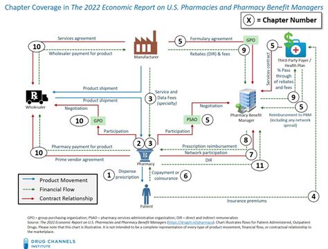 pbm companies in usa