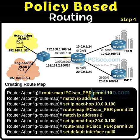 Cisco ACI PBR with vzAny Overview and Guidelines Learn Duty