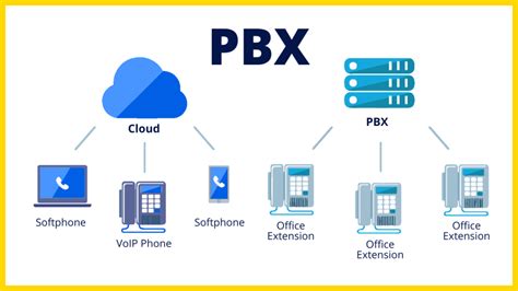 Pbx Vs Cloud Pbx