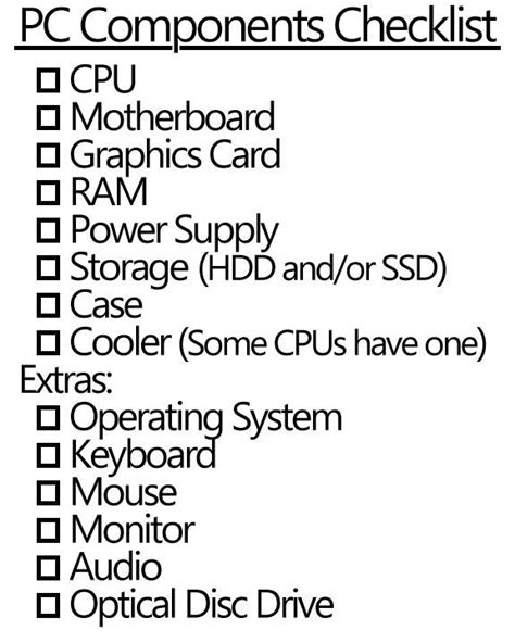 Pc Build List