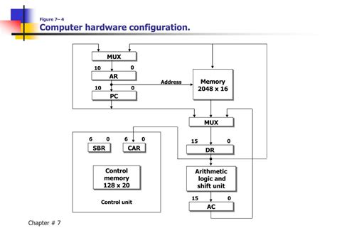pc configuration for programming