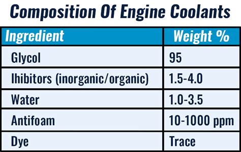 Pc Coolant Ingredients