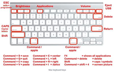 Pc Keyboard Mac Function Keys