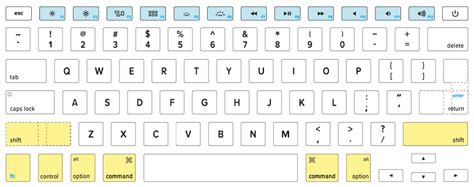 pc keyboard mapping on mac
