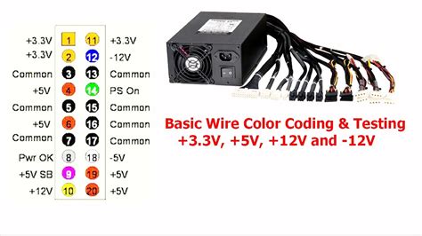 Pc Power Color Code