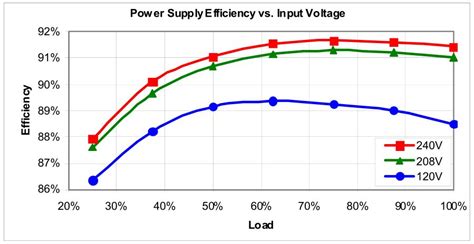 Pc Power Supply Efficiency Curve