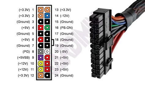 Pc Power Supply Pin Layout
