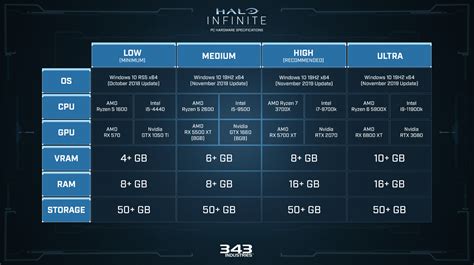 Halo Infinite beta system necessities Can my PC run it