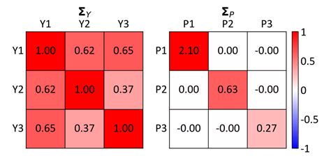 pca covariance matrix example
