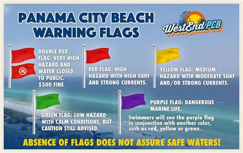 pcb beach flags today