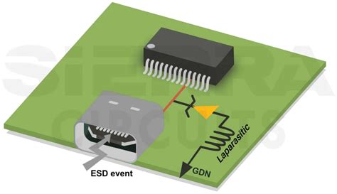 Pcb Esd Protection Design