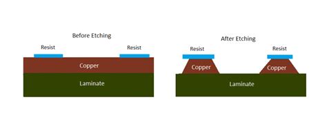 pcb etching techniques