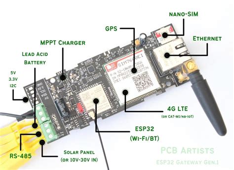 PCB di dalam elektornik rumah tangga