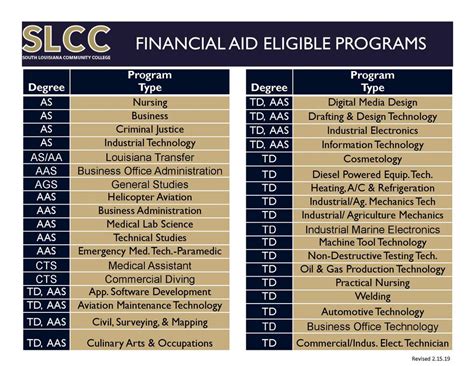 pcc financial aid eligible categories