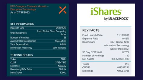 pcef etf fact sheet