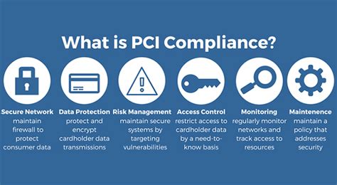 pci compliance audit cost