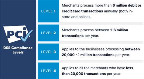 pci compliance take payments