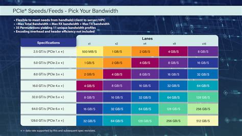 pci data today