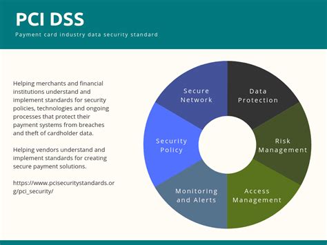 pci dss compliance industry