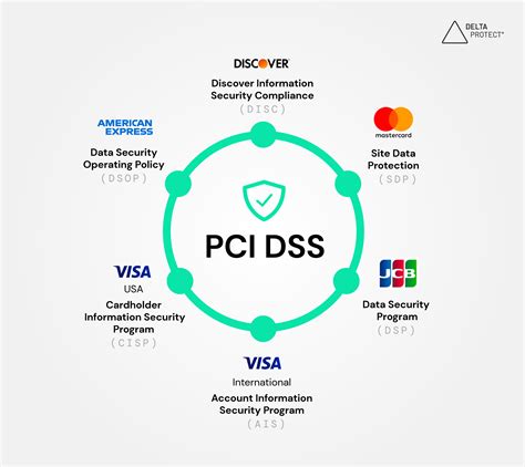 pci dss conference 2023