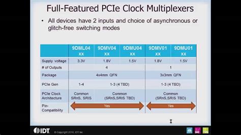 pci express clock gating