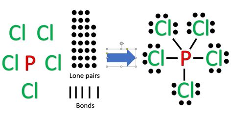 , PCl_5 dissociates according to the reaction PCl_5⇌PCl_3( g)+Cl_2( g