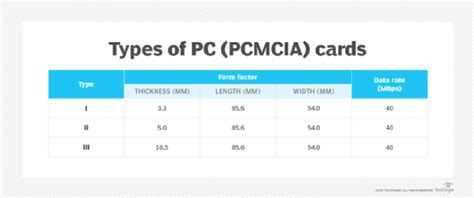 Pcmcia Card Types