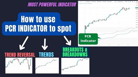 pcr range in stock market