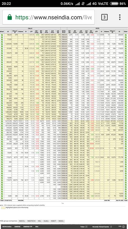 pcr ratio of nifty 50