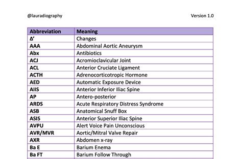 pcs medical abbreviation urology