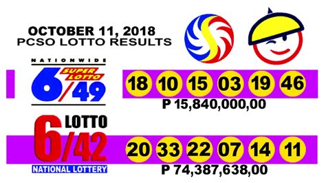 PCSO LOTTO RESULT 3D November 8, 2019 Friday Draw AttractTour
