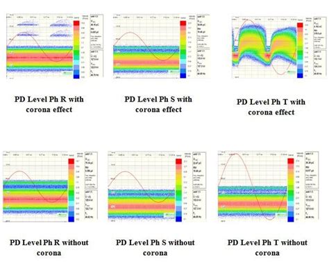 Pd Calibration Formula