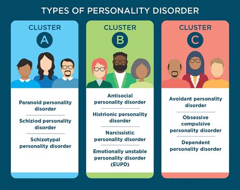 pd personality disorder
