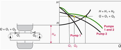 Pd Pumps In Parallel