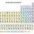 pdf printable periodic table