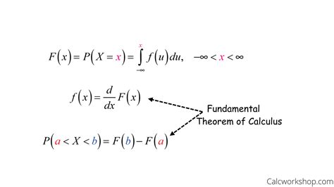 pdf to cdf formula