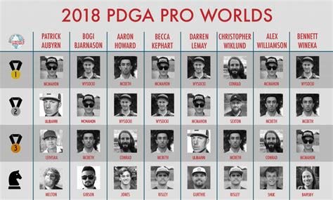 pdga world champions list