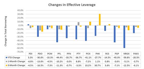 Pdi Distribution Coverage