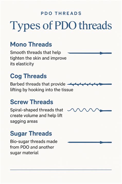 Pdo Threads Vs Sugar Threads