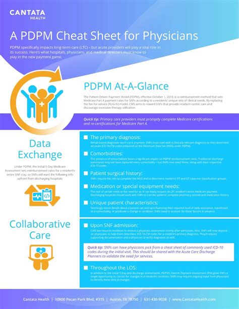 pdpm cheat sheet for physician