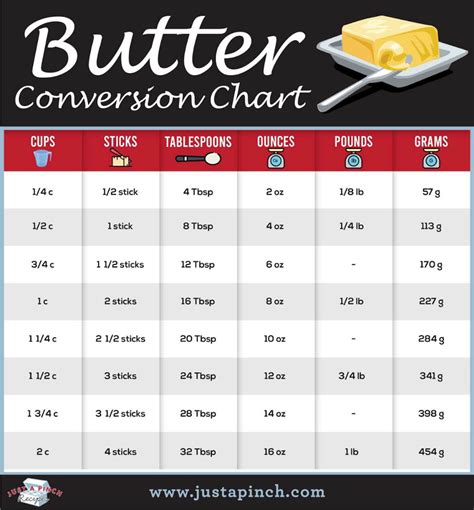 Peanut Butter Fat Percentage