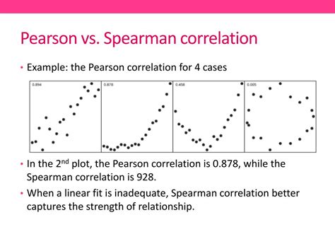 Pearson Correlation And Spearman Correlation