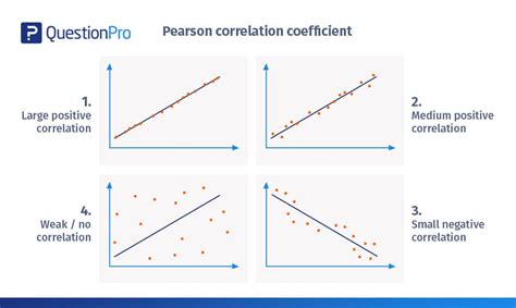 pearson correlation coefficient simple example