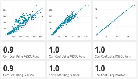 Pearson Correlation Function