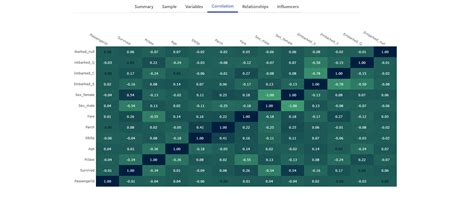 Pearson Correlation Javascript
