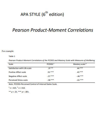 Pearson Correlation Table Apa Format