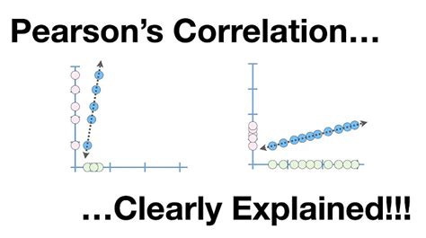 Pearson Correlation Vs R2