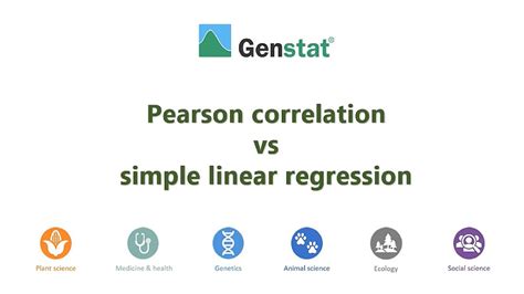Pearson Correlation Vs Regression